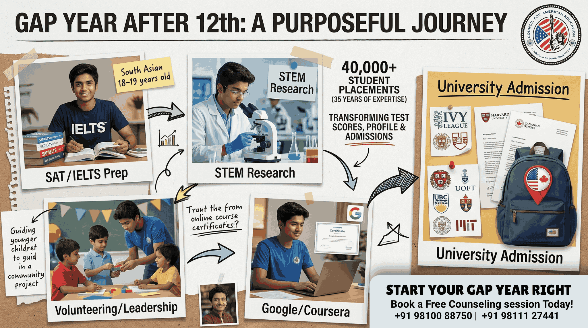 Gap Year After 12th: How CAE Helps You Get Into Top US & Canada Universities